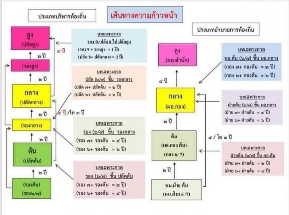 Ἱ��鹷ҧ��������˹�������Ҫվ